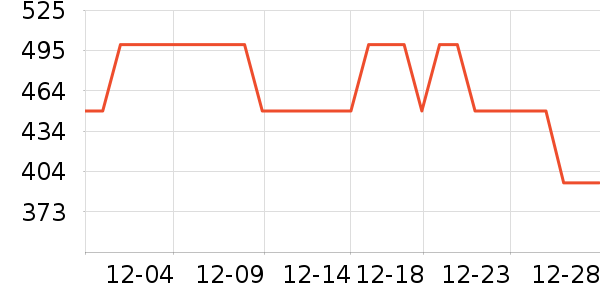 è������������/������ʷ�۸�