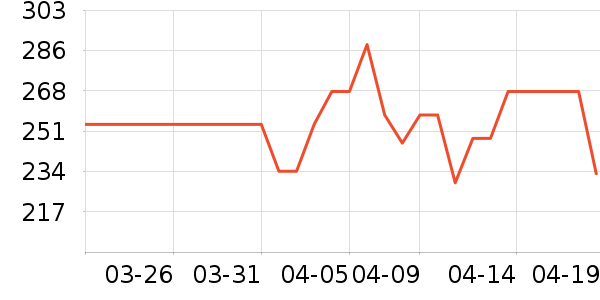 ·���г������������ʷ�۸�