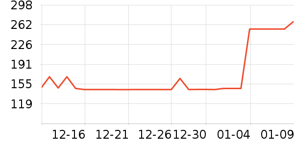 ·���г������������ʷ�۸�