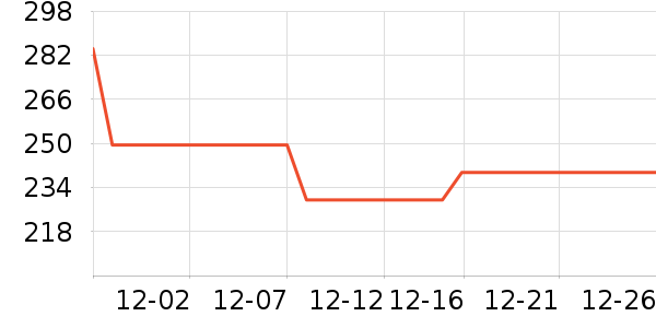 ̽·�߻����װ��ʷ�۸�