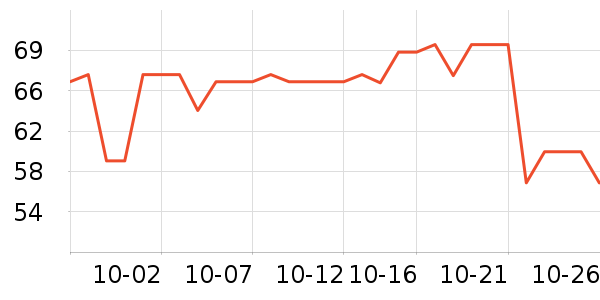 21��ά��ά����/������/����п����ʷ�۸�