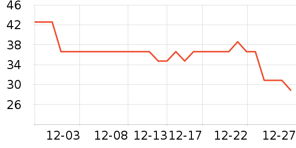 ����������ʷ�۸�