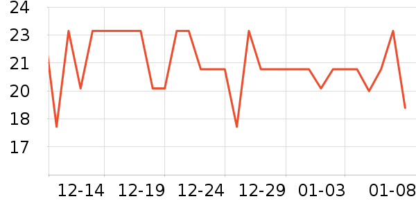 ÿ��ʱ���۽�/����/������ʷ�۸�