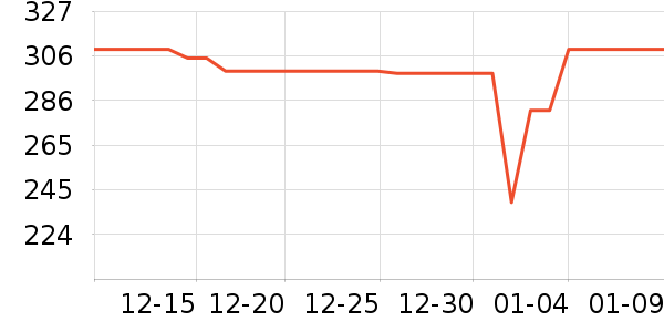 vivo����������ʷ�۸�