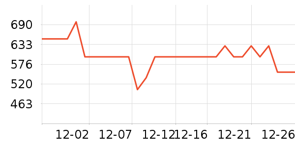 ������Ʒ��ʷ�۸�