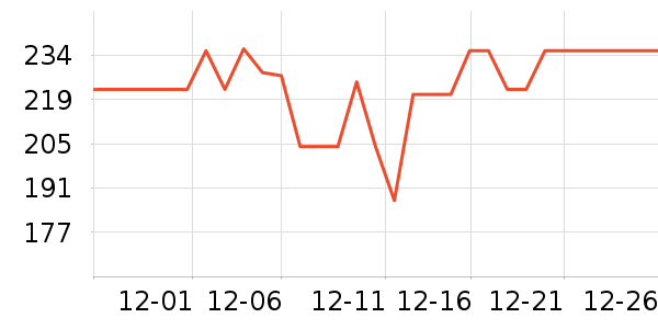 ˳�屦������������ʷ�۸�