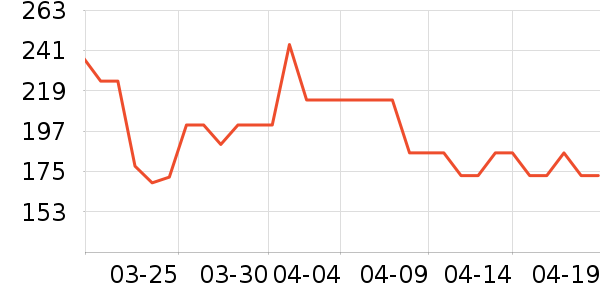 �����˹��ë����Ʒ��ʷ�۸�