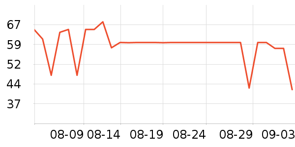 ά���ֽ��ʷ�۸�