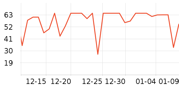 ά���ֽ��ʷ�۸�