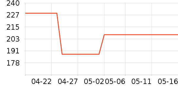 ��еʦ��Ϸ�ֱ���ʷ�۸�