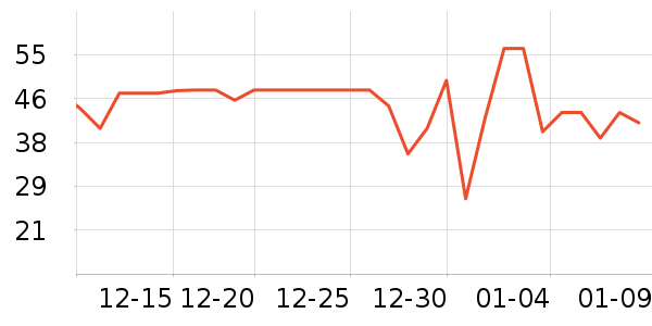 ά���ֽ��ʷ�۸�