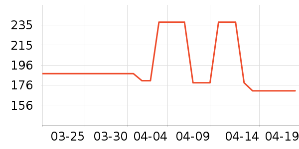 ����׿�����̷���ʷ�۸�