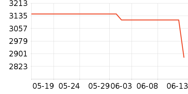 ������ͶӰ����ʷ�۸�