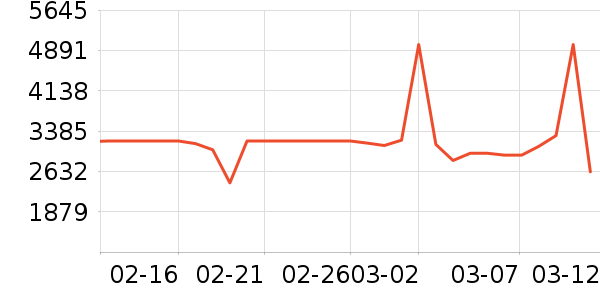 ׷����������ʷ�۸�