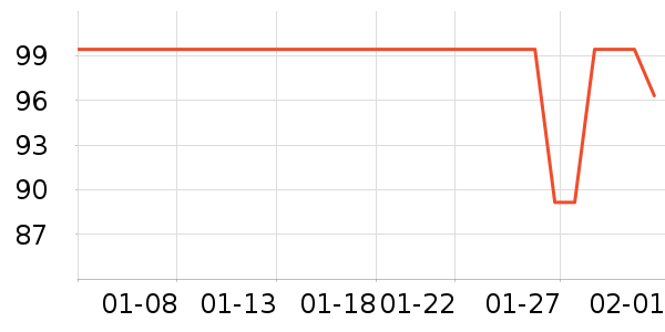 ȸ������/�̲���ʷ�۸�