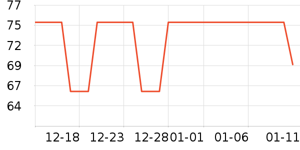 LP�˶�������ʷ�۸�