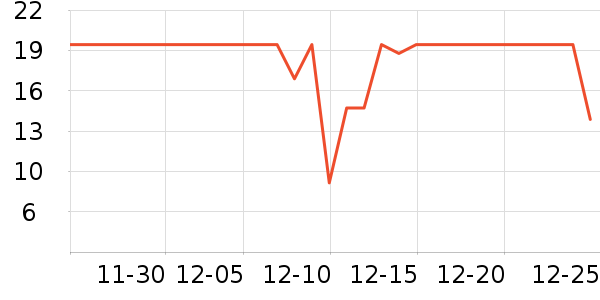 ������ѩ������ʷ�۸�