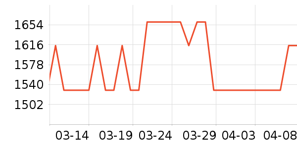 ���� ϴ�ػ���ʷ�۸�