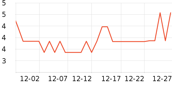 ��������/�߲˸���ʷ�۸�