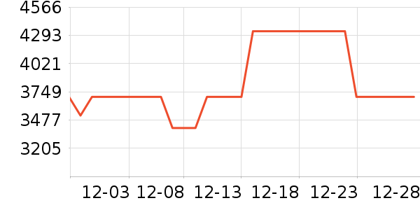 ϲ���Ŵ���ʷ�۸�