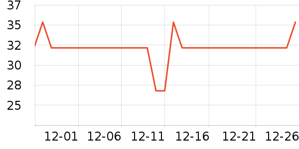 �ѹ�Դ������ʷ�۸�