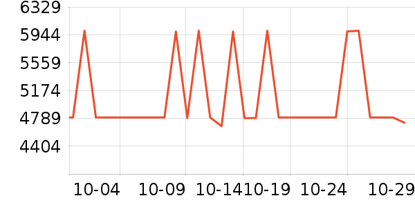 ����ʼǱ�������ʷ�۸�