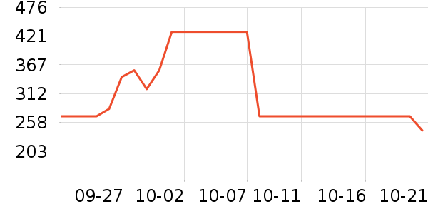 ������Ʒ���� ��ʷ�۸�