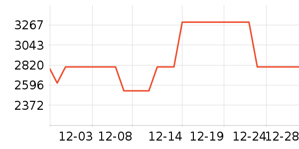 ϲ���Ŵ���ʷ�۸�