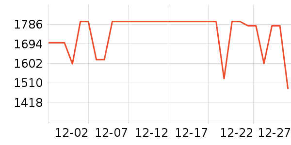 ��ҫ�ֻ���ʷ�۸�