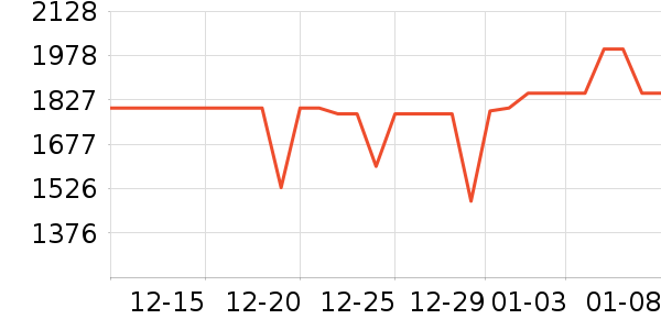 ��ҫ�ֻ���ʷ�۸�