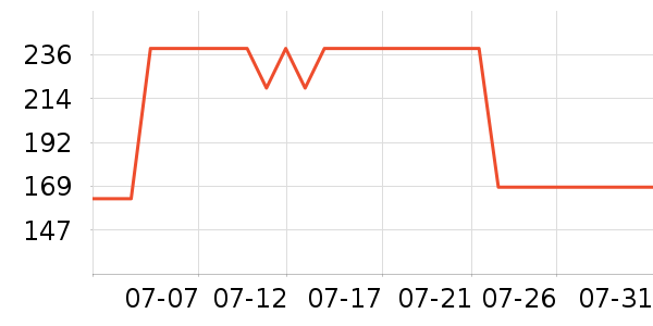 ����滭������ʷ�۸�