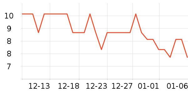 è̫��ѧ���ľ���ʷ�۸�