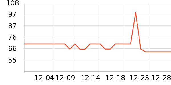 ��ʳ������ʷ�۸�