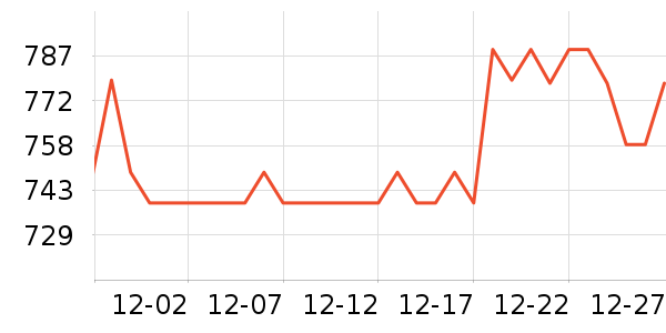 ����Һ�׾���ʷ�۸�