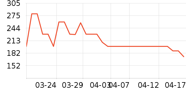 �𵾾�/ֱ������ʷ�۸�