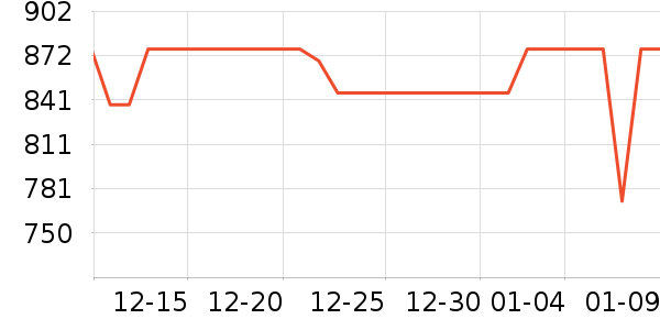 �Ǻ�Ħ�г��������ʷ�۸�