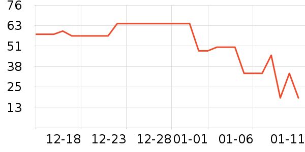 ����������ʷ�۸�