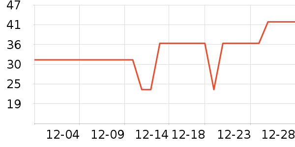 �����ű���/������ʷ�۸�