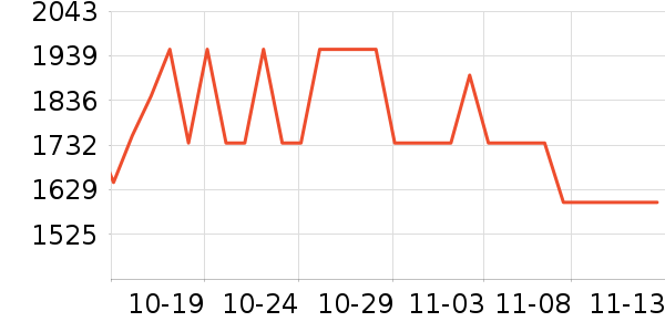 ŷ��������������ʷ�۸�