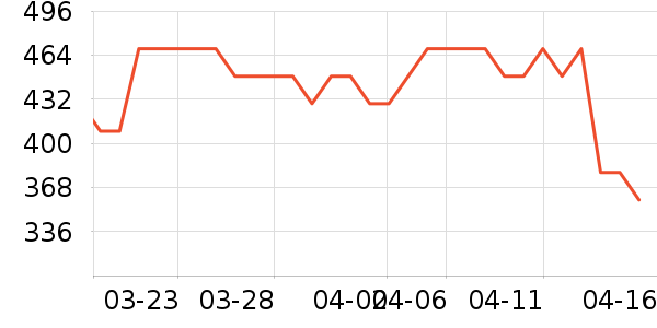 ����������ʷ�۸�