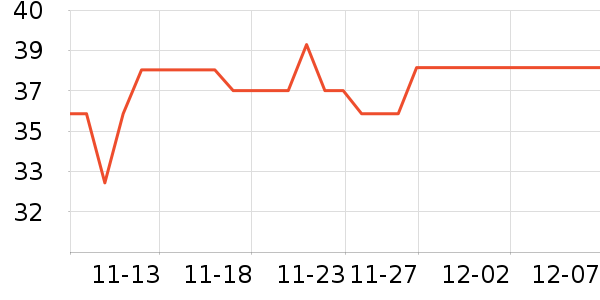 ������������/������ʷ�۸�