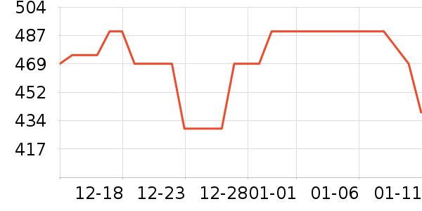 ����ʼǱ������ʷ�۸�