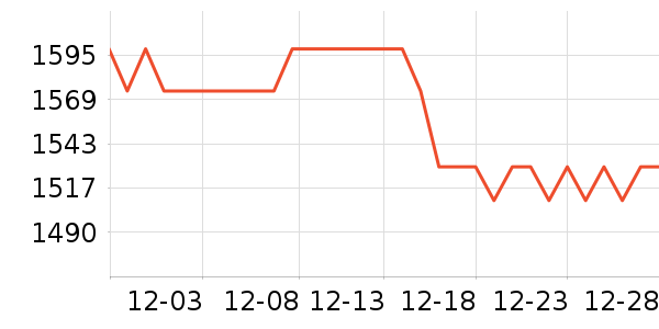 XREAL�����۾���ʷ�۸�