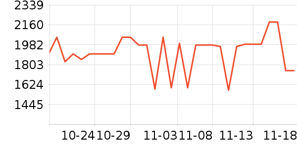 A.O.ʷ��˹��ˮ����ʷ�۸�