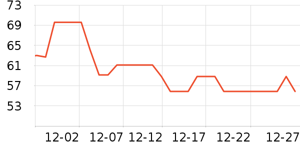 Almsenner���Ʒ��ʷ�۸�