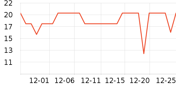 �����ݵ���ʷ�۸�