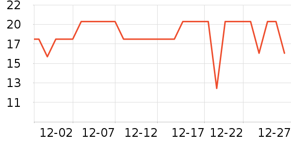 �����ݵ���ʷ�۸�