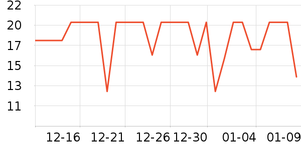 �����ݵ���ʷ�۸�