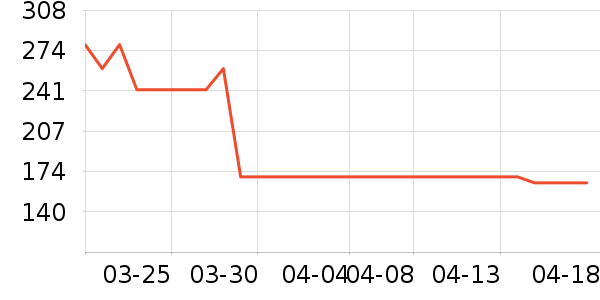 �¿��ն���ʷ�۸�