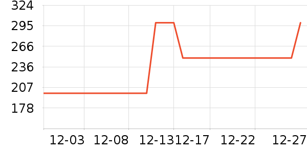 ����������װ/����/������ʷ�۸�